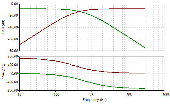 373374d1380233797-tpa3116d2-amp-gain-phase-400hz.png