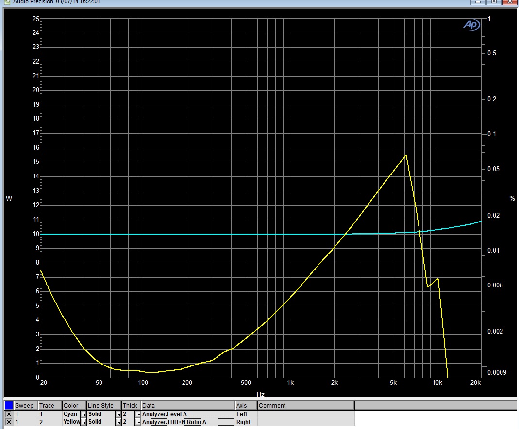 404209d1394231830-distortion-frequencies-above-500hz-half_power_thd-n_vs_freq.jpg