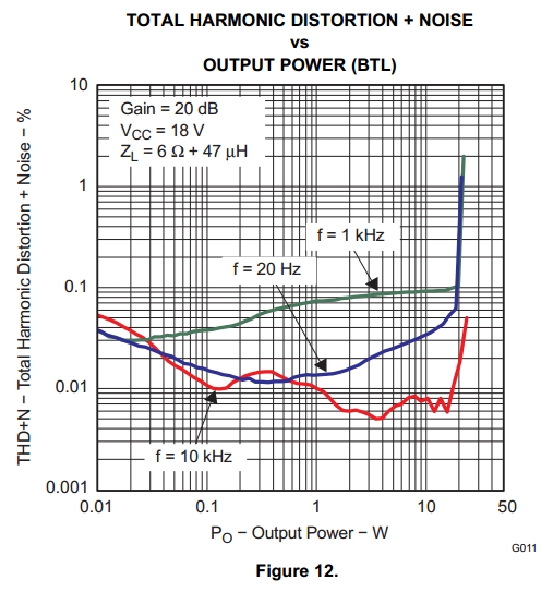 408173d1395749242-tpa3118d2-fig-12-thd-18volts.png