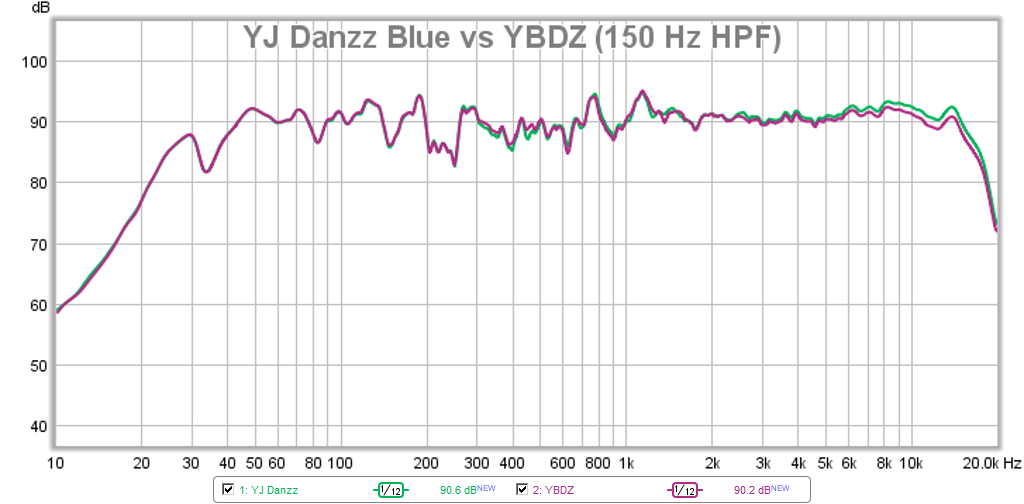 424423d1403150085-tpa3116d2-amp-yj-danzz-vs-ybdz-compare.png