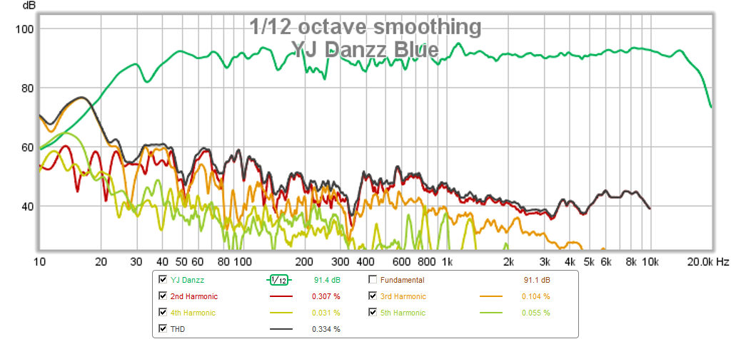 424424d1403150085-tpa3116d2-amp-yj-danzz-hd.png