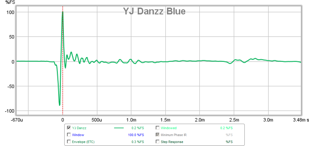 424425d1403150085-tpa3116d2-amp-yj-danzz-ir.png