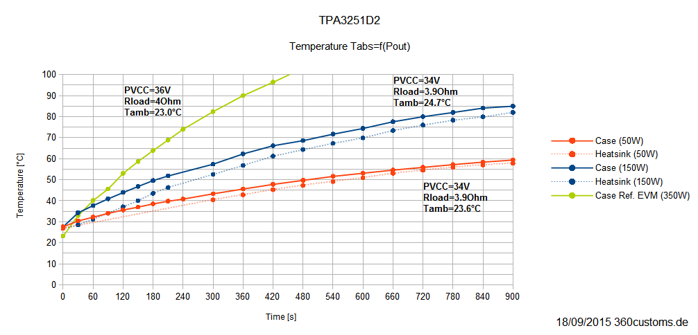 504644d1442533551-tpa3251d2-tpa3251d2_tabs_f_pout.png
