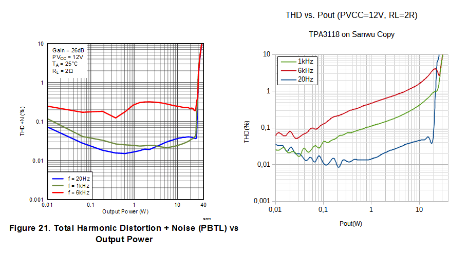 594056d1485166277-cheap-tpa3118d2-boards-modding-them-everything-comes-tpa3118_sanwu_fakepcb_orig_chip_thd_vs_f_12v_2r.png