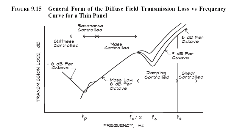 153952d1263482029-discussion-what-materials-build-speakers-out-transmission-loss-figure.gif