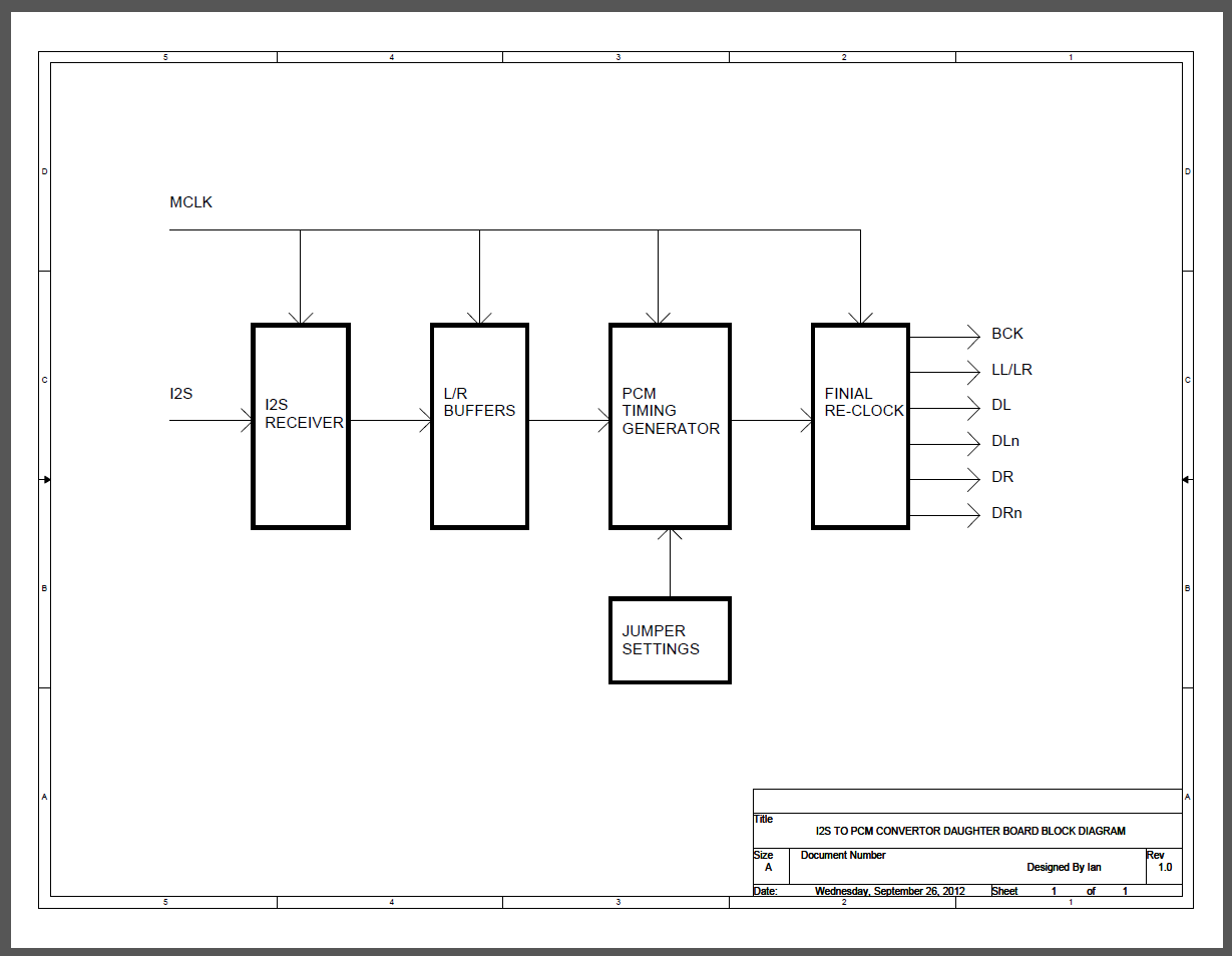 304493d1349215006-drive-nos-ad1865-62-pcm1704-02-63-tda1541-fifo-universal-i2s-pcm-driver-board-blockdiagram.png