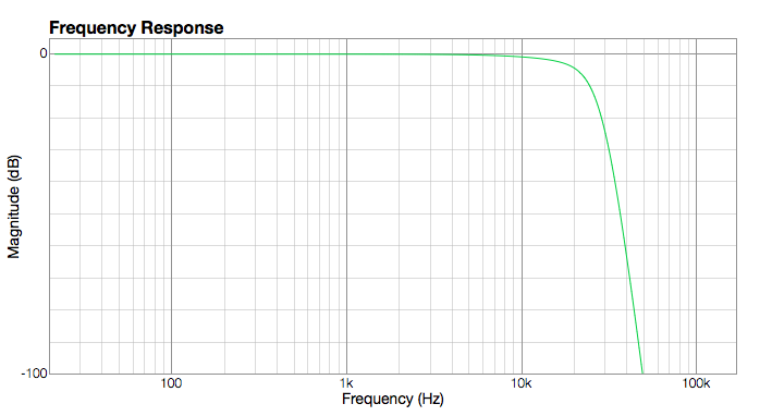 465697d1423946960-filter-brewing-soekris-r2r-minphaseslowrev1_fr-png