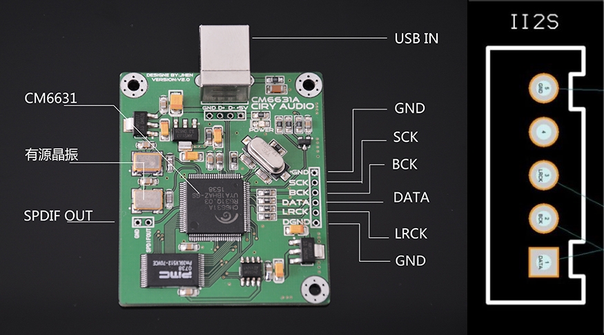 591487d1484133966-cm6631-usb-audio-interface-i2s-interface-jpg