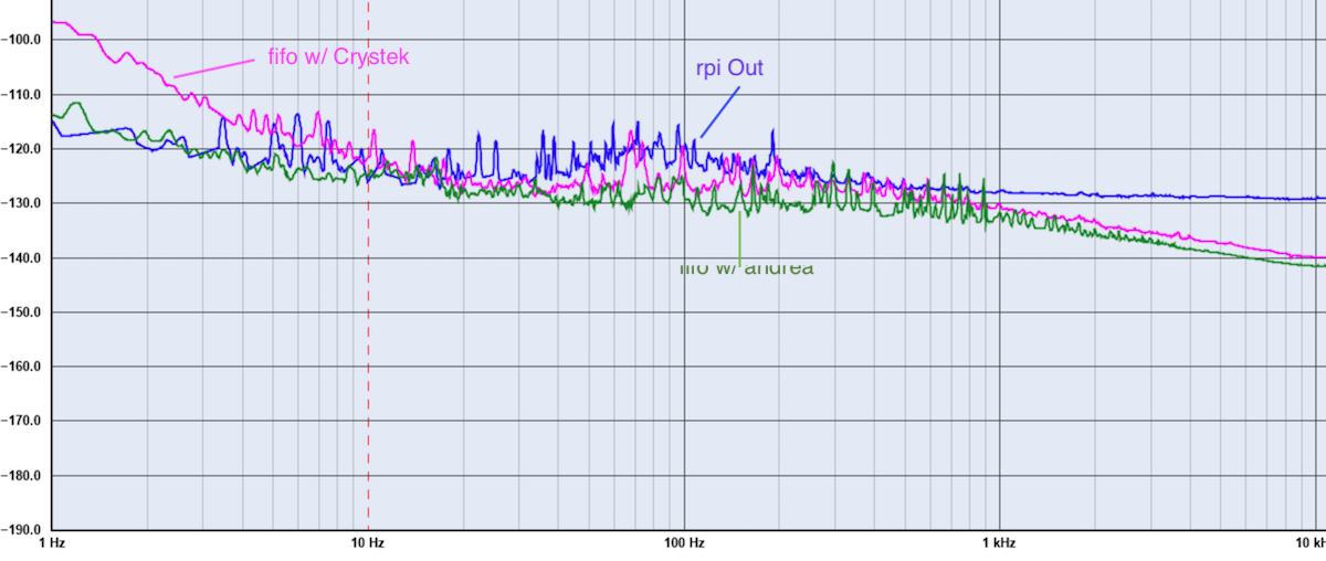 905663d1609192669-implementing-true-fifo-buffer-low-phase-noise-clock-soekris-dam1021-dac-clocks2-png