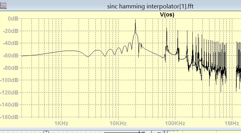 925142d1613950240-analog-delta-sigma-interpolation-dac-risefall-jpg