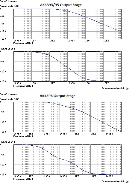 226346d1307580420-dac-2496-ak4393-dac-kit-cs8416-ak4393-5532-oustage-graphs.jpg