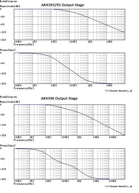 226346d1307580420-dac-2496-ak4393-dac-kit-cs8416-ak4393-5532-oustage-graphs.jpg