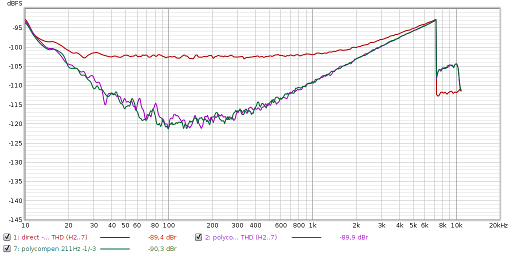 922208d1613309094-digital-distortion-compensation-measurement-setup-thd-1db-png