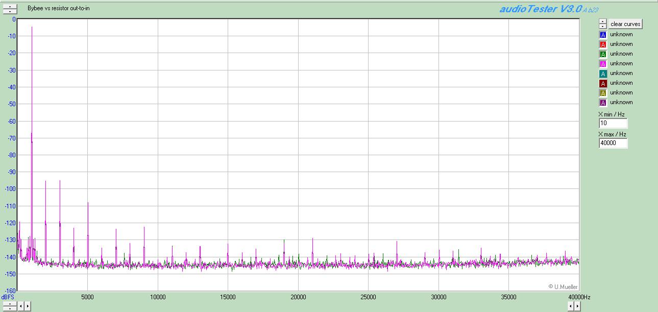 204951d1294774823-bybee-quantum-purifier-measurement-analysis-bybeee-vs-resistor-out-1k.jpg