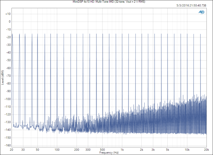 622183d1498049069-hires-96-24-listening-test-opamps-minidsp-4x10-hd_-multi-tone-imd-32-tone-vout-2-v-rms-687x500.png