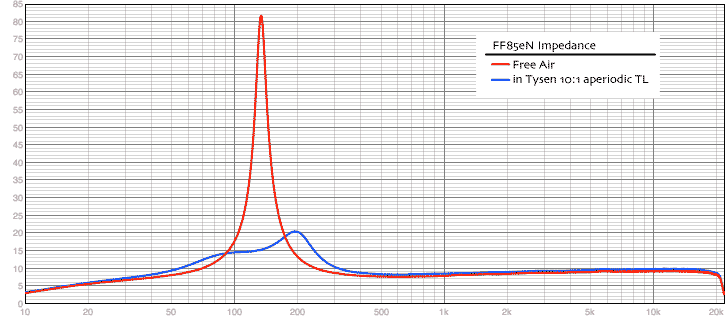 133540d1242324223-thread-tysen-variations-fast-tysen-vrs-freeair-ff85-imp.gif