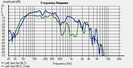 334671d1362710759-foam-core-board-speaker-enclosures-flat-mltl-freq-resp.png