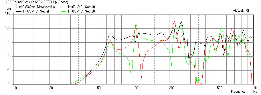 349931d1369151860-foam-core-board-speaker-enclosures-bk12-rear-tc9fd-dual-unequal-horn.png