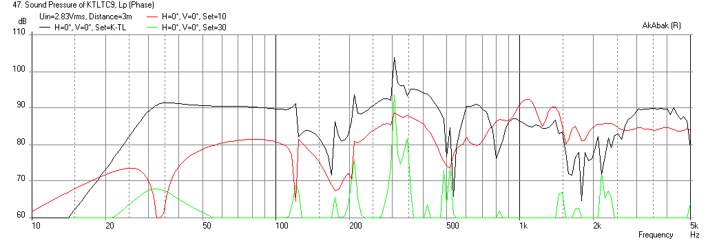 360266d1373889235-speaker-kicks-butt-large-spaces-karlsonator-1.24x-dual-ff225wk-freq-3m.png