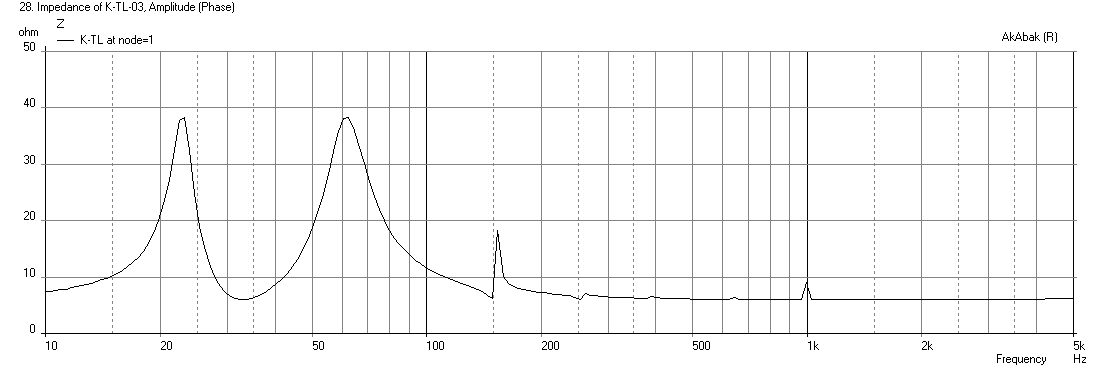 360644d1374073459-speaker-kicks-butt-large-spaces-knator-ff225wk-vent-0.5x-impedance.png