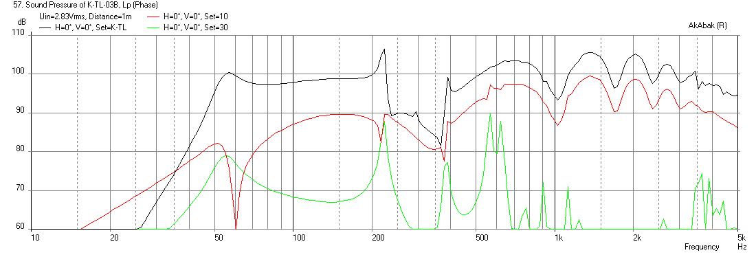 361420d1374410597-foam-core-board-speaker-enclosures-karlsonator-0.67x-dual-ac11e80-gm-freq-1m.png