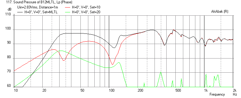 368097d1377703600-accidental-mltl-technique-amltl-beta12cx-freq-1m.png