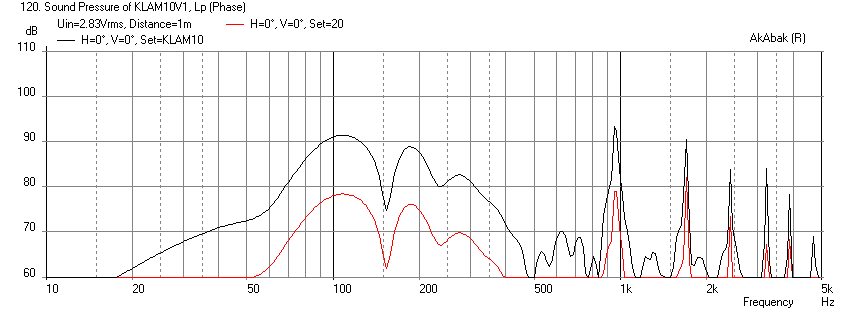 369773d1378531209-speaker-kicks-butt-large-spaces-klam10-sealed-freq-1m.png