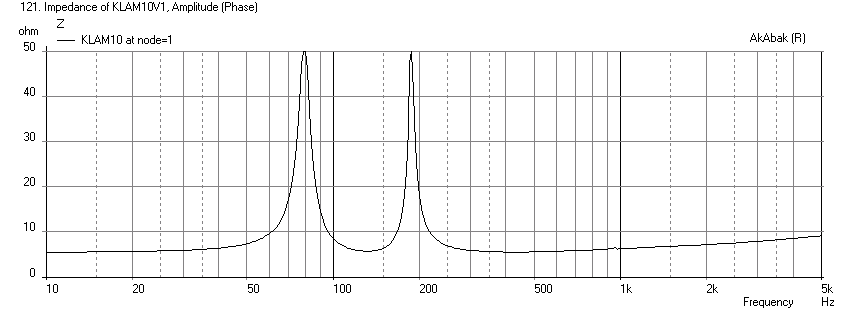 369774d1378531209-speaker-kicks-butt-large-spaces-klam10-sealed-impedance.png