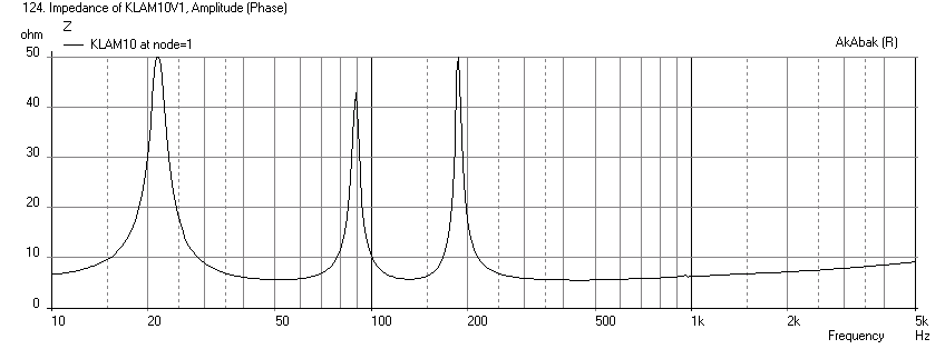 369777d1378531209-speaker-kicks-butt-large-spaces-klam10-vented-impedance.png