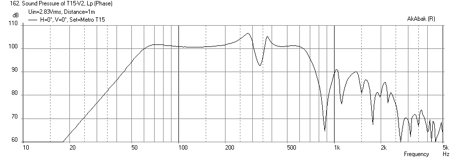 370039d1378653568-speaker-kicks-butt-large-spaces-t15-kilomax15-freq-1m.png