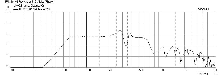 370040d1378653568-speaker-kicks-butt-large-spaces-t15-kilomax15-freq-5m.png