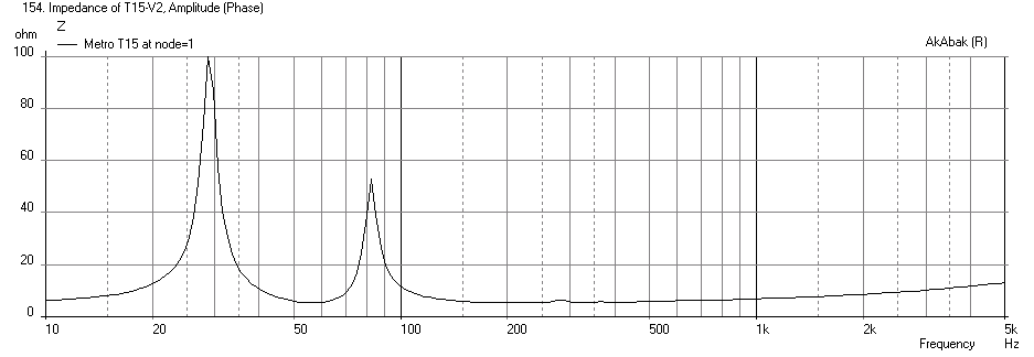 370041d1378653568-speaker-kicks-butt-large-spaces-t15-kilomax15-impedance.png