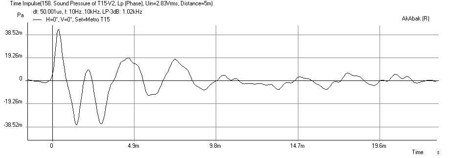 370043d1378653568-speaker-kicks-butt-large-spaces-t15-kilomax15-impulse.png