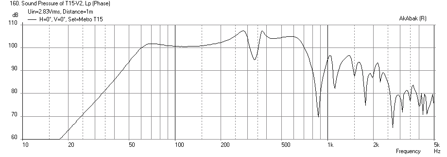 370045d1378653568-speaker-kicks-butt-large-spaces-t15-bc15hcx76-freq-1m.png