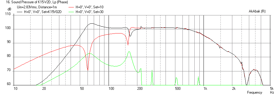 370203d1378730140-speaker-kicks-butt-large-spaces-k15-kilomax15-freq-1m.png
