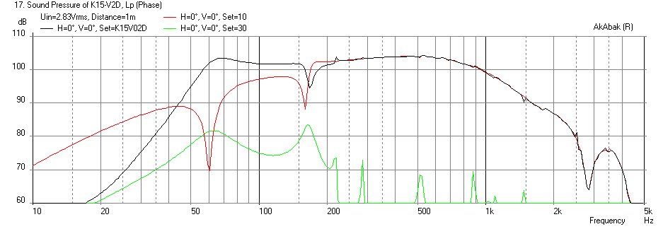 370204d1378730140-speaker-kicks-butt-large-spaces-k15-kappa15a-freq-1m.png