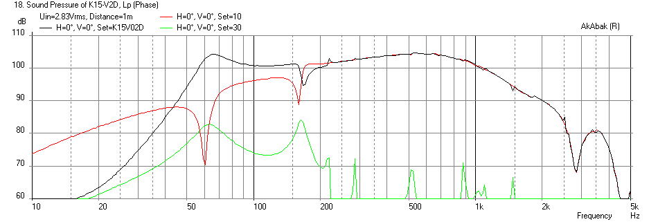 370205d1378730140-speaker-kicks-butt-large-spaces-k15-bc15hcx76-freq-1m.png