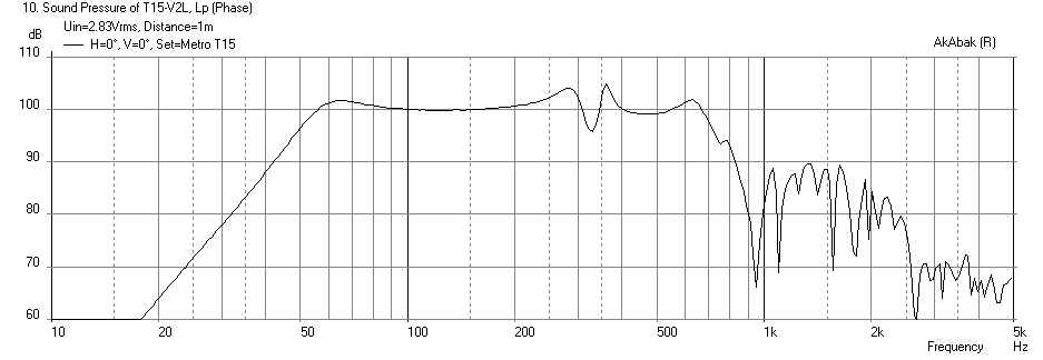 370210d1378731551-speaker-kicks-butt-large-spaces-t15-plus-3in-kilomax15-freq-1m.png