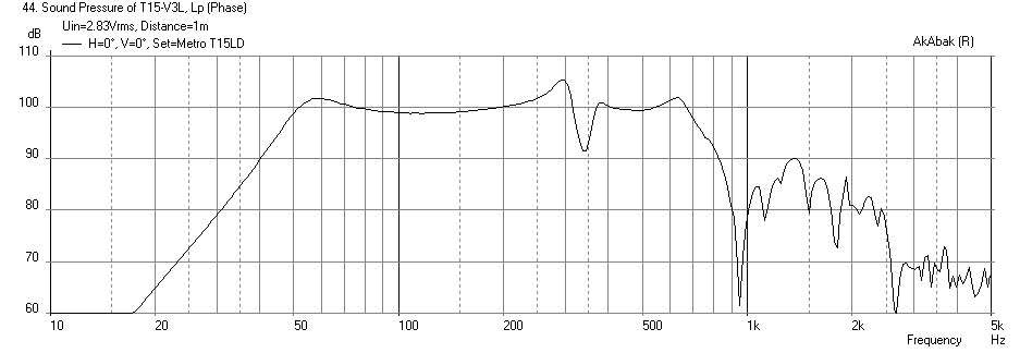 370226d1378737699-speaker-kicks-butt-large-spaces-t15-plus-3in-longtl-kilomax15-freq-1m.png