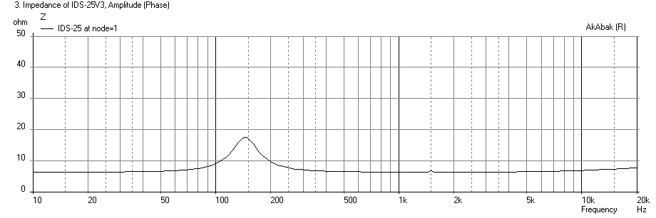371020d1379111506-cloning-ids-25s-ids-25-impedance-no-eq-response.png