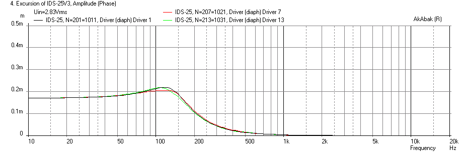 371021d1379111506-cloning-ids-25s-ids-25-displ-no-eq-response.png
