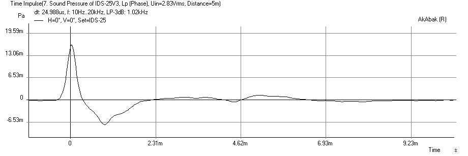 371022d1379111506-cloning-ids-25s-ids-25-freq-impulse-no-eq-response.png
