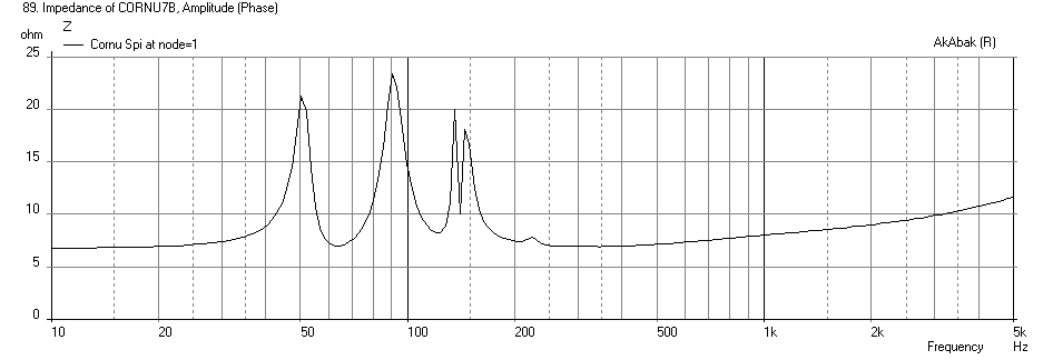 371438d1379337514-ever-think-building-cornu-spiral-horn-now-you-can-cornu-27x4p5-4inch-impedance.png