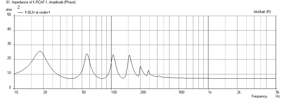 371709d1379446167-build-thread-k-slot-rear-loaded-horn-tangband-w8-1772-k-blh-w8-1772-impedance.png