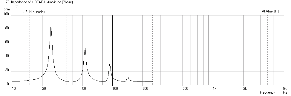 371756d1379456761-fe168e-fe208e-sigma-project-ideas-k-blh-tannoy2046-impedance.png