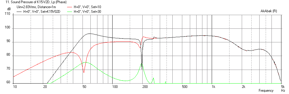 371827d1379504587-build-thread-k-slot-rear-loaded-horn-tangband-w8-1772-k15-12o15x-8o15w-lowther-pm6c-freq-1m.png