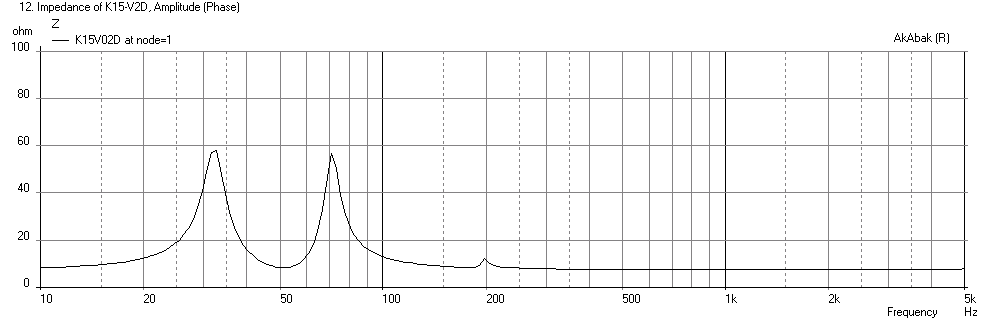 371828d1379504587-build-thread-k-slot-rear-loaded-horn-tangband-w8-1772-k15-12o15x-8o15w-lowther-pm6c-impedance.png