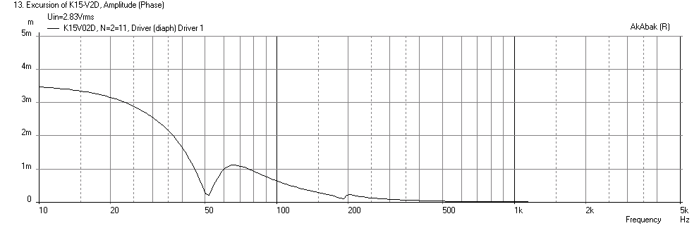 371829d1379504587-build-thread-k-slot-rear-loaded-horn-tangband-w8-1772-k15-12o15x-8o15w-lowther-pm6c-displ.png