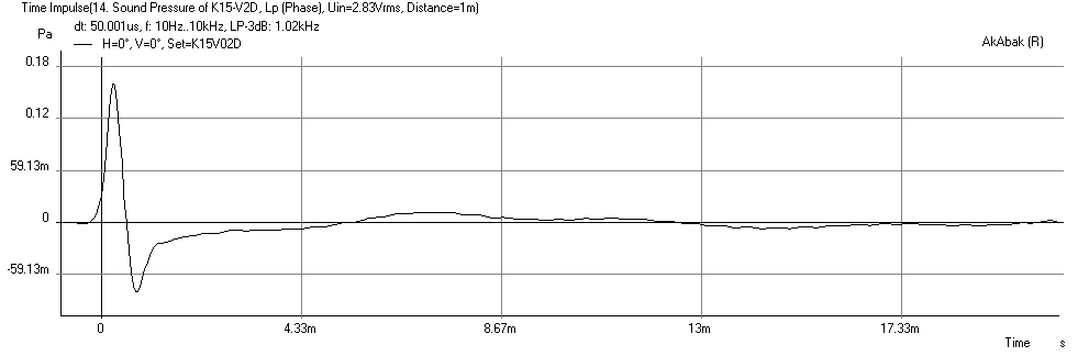 371830d1379504587-build-thread-k-slot-rear-loaded-horn-tangband-w8-1772-k15-12o15x-8o15w-lowther-pm6c-impulse.png