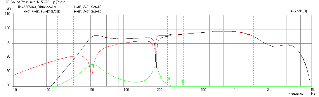 371831d1379504587-build-thread-k-slot-rear-loaded-horn-tangband-w8-1772-k15-12o15-8o15w-w8-1772-freq-1m.png